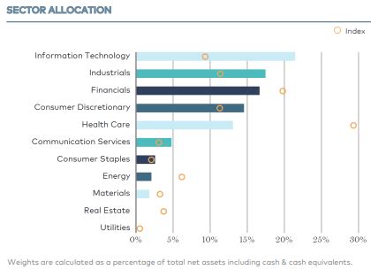 wamvx|WAMVX – Performance – Wasatch Micro Cap Value .